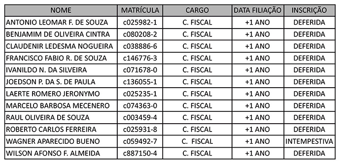 conselhofiscal-eleicao-24.jpg